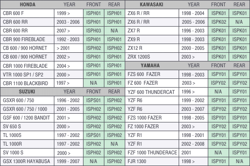 Indy Spacer Fitment Chart