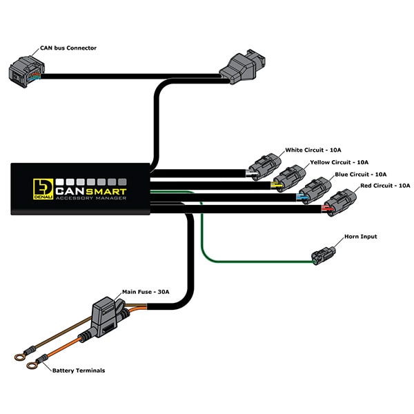 denali_cansmart_2-0-plug-n-play_bmw-f650-f700-f800-series_detail2.jpg