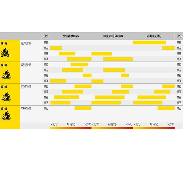 dunlop_compound-range-kr106-108.jpg