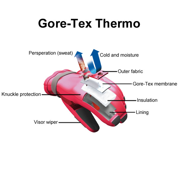 gore-tex_thermo_feature.jpg