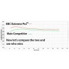 ebc_extreme-pro_stop-test-graph.jpg